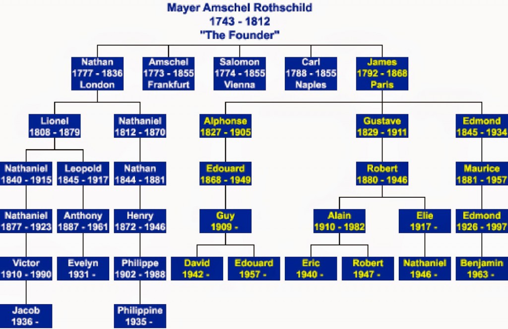 Dinasti Rothschild, Inilah Orang Paling Kaya di Dunia