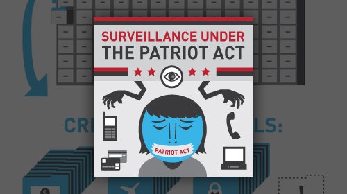 Patriot_Act_Surveillance_Wide