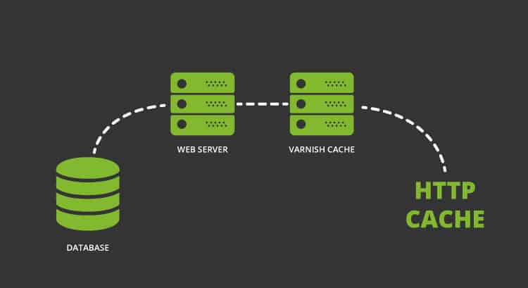 Tutorial Install Varnish Cache di CentOS 7